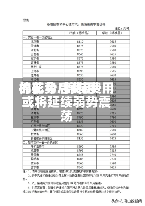 棉花今后费用的形势/棉花费用或将延续弱势震荡