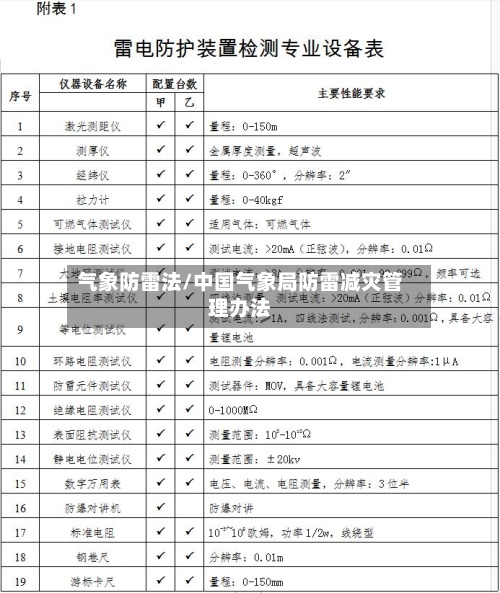 气象防雷法/中国气象局防雷减灾管理办法-第3张图片