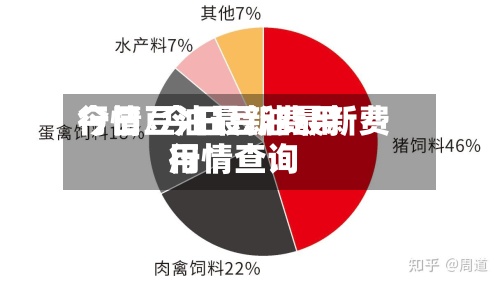 今日豆油最新费用
行情/今日豆油最新费用
行情查询-第2张图片