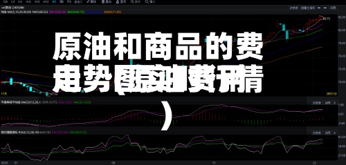原油和商品的费用走势(原油费用走势图实时行情)