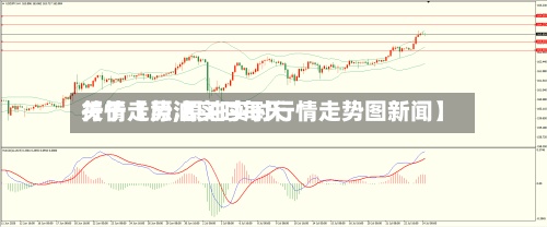 关于【原油实时每天行情走势,原油实时行情走势图新闻】