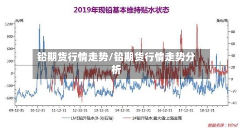 铅期货行情走势/铅期货行情走势分析-第2张图片