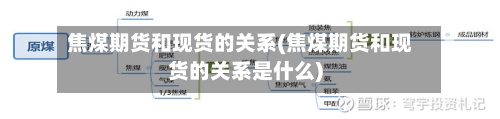 焦煤期货和现货的关系(焦煤期货和现货的关系是什么)-第2张图片
