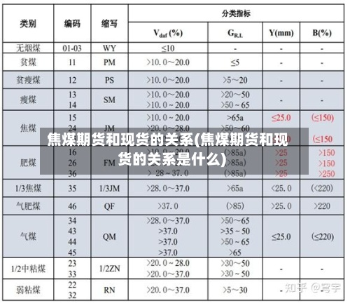 焦煤期货和现货的关系(焦煤期货和现货的关系是什么)-第3张图片