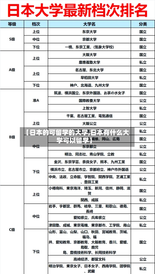 【日本的可留学的大学,日本有什么大学可以留学】