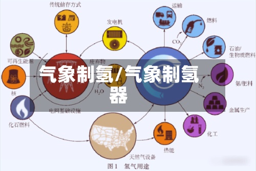 气象制氢/气象制氢器