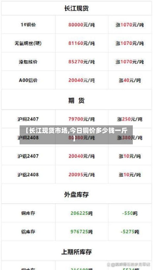 【长江现货市场,今日铜价多少钱一斤】