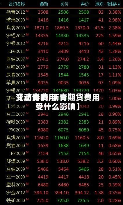 【沥青费用变动影响,沥青期货费用受什么影响】