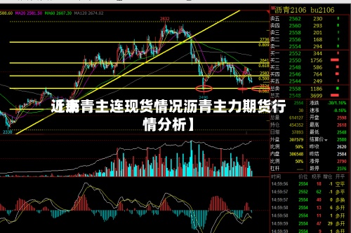 近来
【沥青主连现货情况沥青主力期货行情分析】-第2张图片