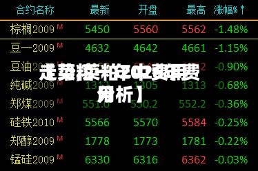 【菜粕一年中费用走势,菜粕2026年费用分析】