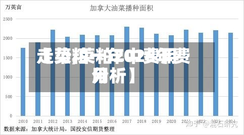 【菜粕一年中费用
走势,菜粕2026年费用
分析】-第2张图片