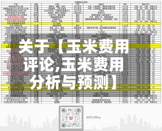 关于【玉米费用评论,玉米费用分析与预测】