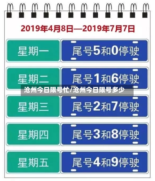 沧州今日限号忙/沧州今日限号多少