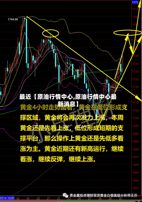 最近【原油行情中心,原油行情中心最新消息】