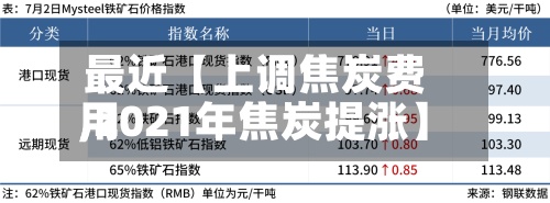 最近【上调焦炭费用,2021年焦炭提涨】