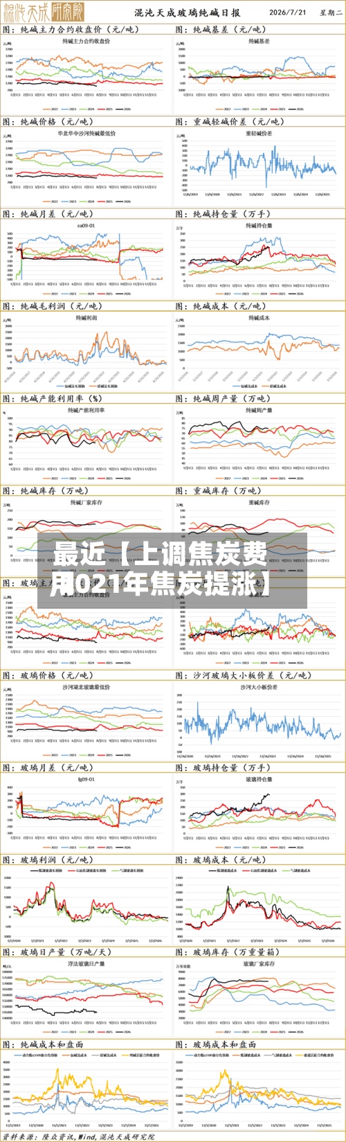 最近【上调焦炭费用
,2021年焦炭提涨】-第2张图片