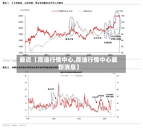 最近【原油行情中心,原油行情中心最新消息】-第2张图片