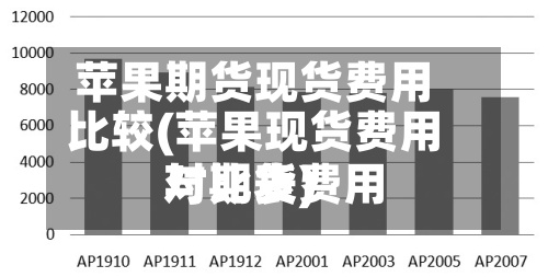 苹果期货现货费用比较(苹果现货费用与期货费用对比表)-第3张图片