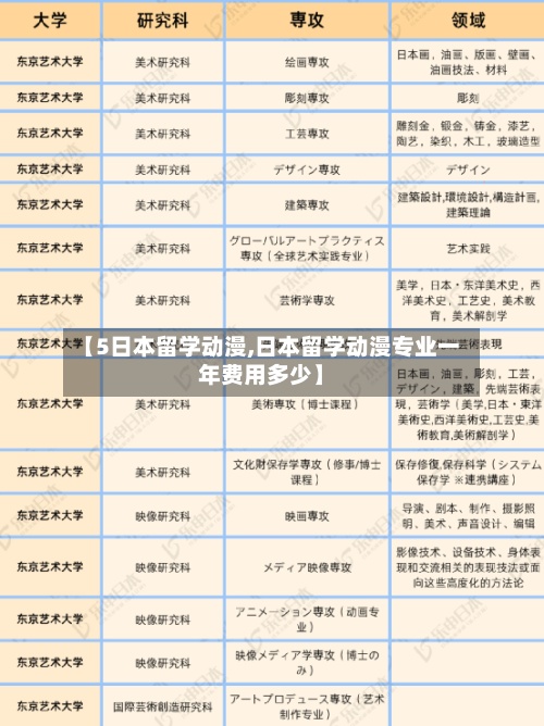 【5日本留学动漫,日本留学动漫专业一年费用多少】-第3张图片