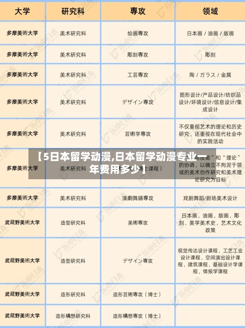 【5日本留学动漫,日本留学动漫专业一年费用多少】