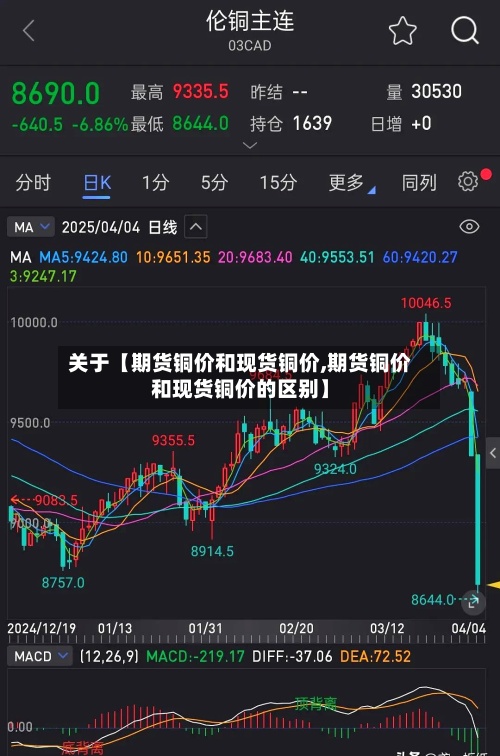 关于【期货铜价和现货铜价,期货铜价和现货铜价的区别】