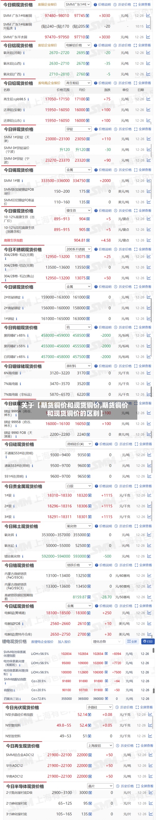 关于【期货铜价和现货铜价,期货铜价和现货铜价的区别】-第2张图片