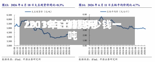 2013年白糖费用
/2019年白糖多少钱一吨-第2张图片