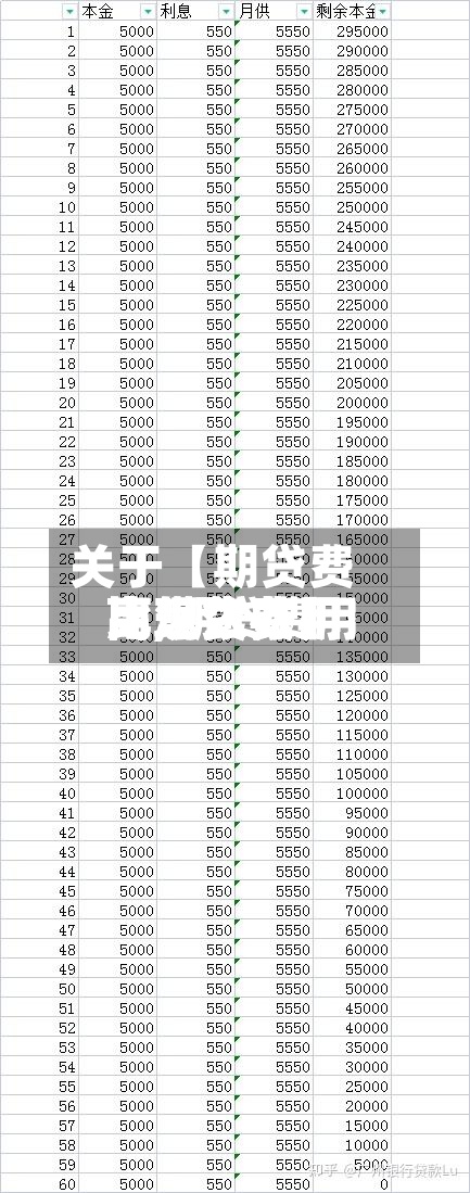 关于【期贷费用比现货费用高,期贷费用比现货费用高怎么办】
