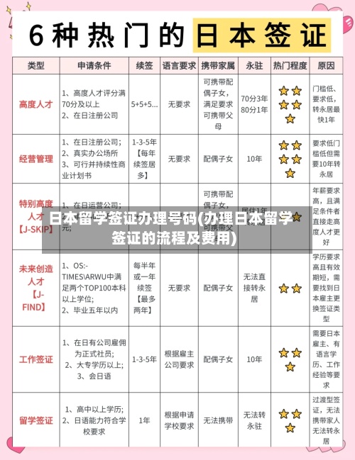 日本留学签证办理号码(办理日本留学签证的流程及费用)-第2张图片
