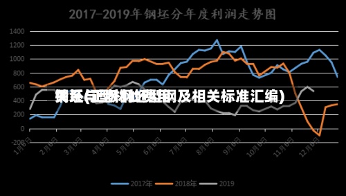 钢坯与型材的费用关系(正版钢坯型钢及相关标准汇编)