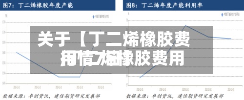 关于【丁二烯橡胶费用,丁二烯橡胶费用行情7日】-第3张图片