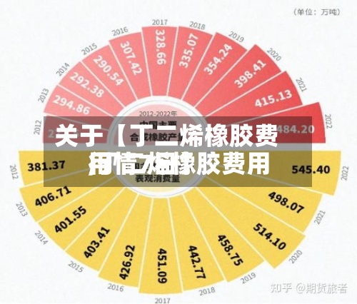 关于【丁二烯橡胶费用,丁二烯橡胶费用行情7日】-第2张图片