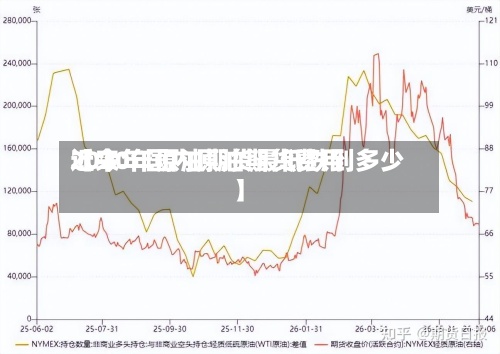 近来【今年国内原油期货费用2020年原油期货最低跌到多少】