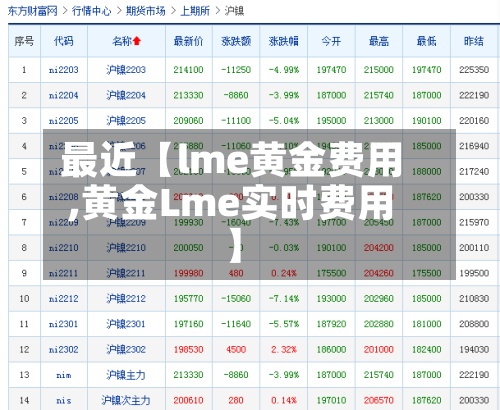 最近【lme黄金费用,黄金Lme实时费用】