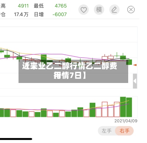 近来
【工业乙二醇行情乙二醇费用
行情7日】-第2张图片