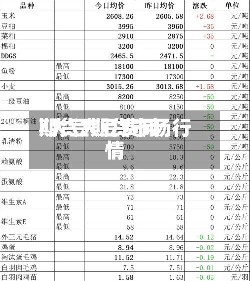期货大豆费用
/大豆期货市场行情-第3张图片