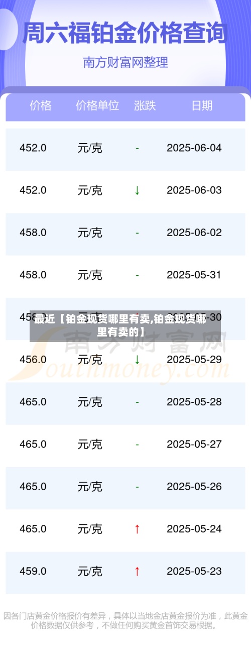 最近【铂金现货哪里有卖,铂金现货哪里有卖的】-第3张图片