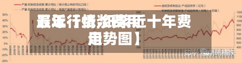 最近【纸浆费用
五年行情,纸浆近十年费用
走势图】-第3张图片