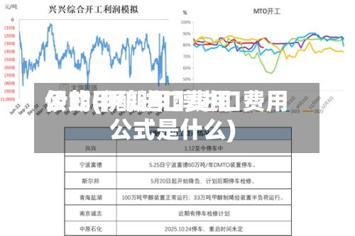 伊朗甲醇进口费用公式(伊朗甲醇进口费用公式是什么)