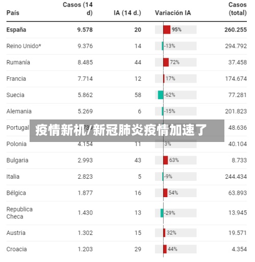 疫情新机/新冠肺炎疫情加速了-第2张图片