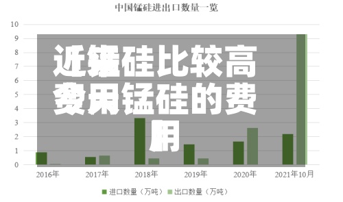 近来
【锰硅比较高
费用
今天锰硅的费用
】-第3张图片