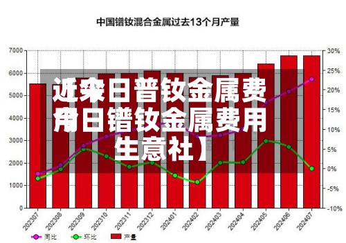 近来【今日普钕金属费用今日镨钕金属费用生意社】