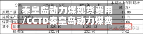 秦皇岛动力煤现货费用
/CCTD秦皇岛动力煤费用
-第2张图片