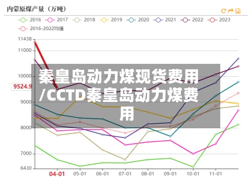 秦皇岛动力煤现货费用
/CCTD秦皇岛动力煤费用
-第3张图片