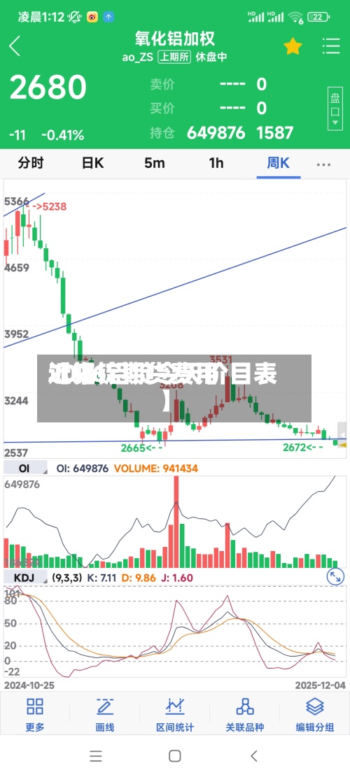近来【铝锭期货费用2026铝锭今天价目表】-第2张图片