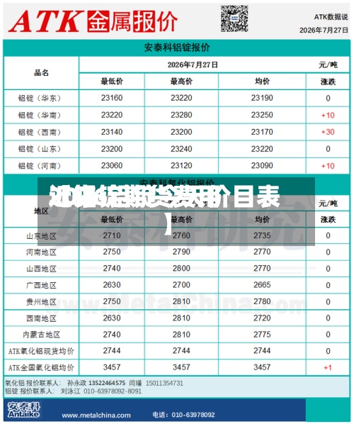 近来【铝锭期货费用2026铝锭今天价目表】