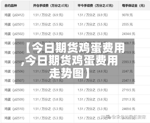 【今日期货鸡蛋费用
,今日期货鸡蛋费用
走势图】-第3张图片