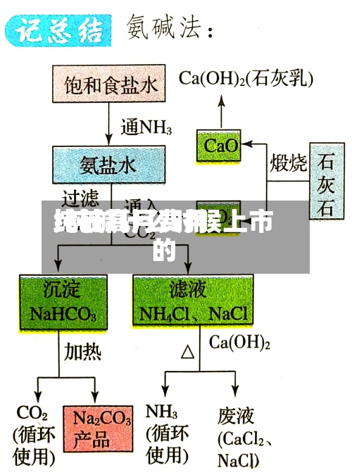 纯碱几月费用
比较高
/纯碱什么时候上市的-第3张图片