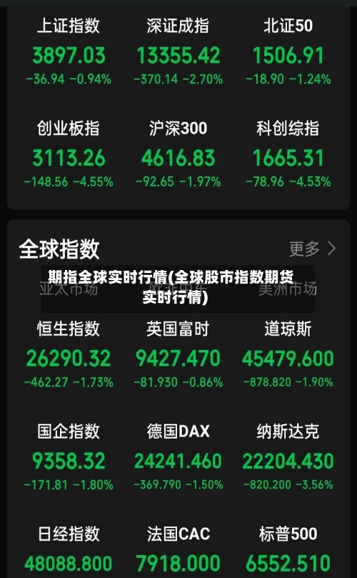 期指全球实时行情(全球股市指数期货实时行情)
