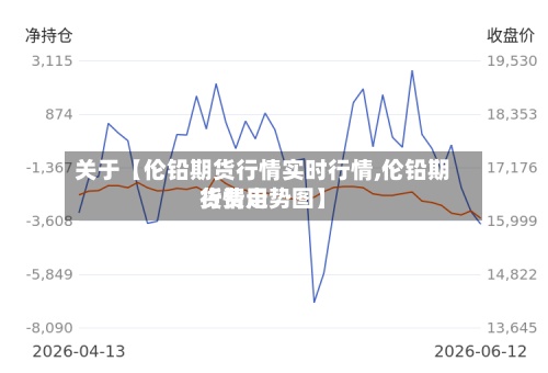 关于【伦铅期货行情实时行情,伦铅期货费用行情走势图】